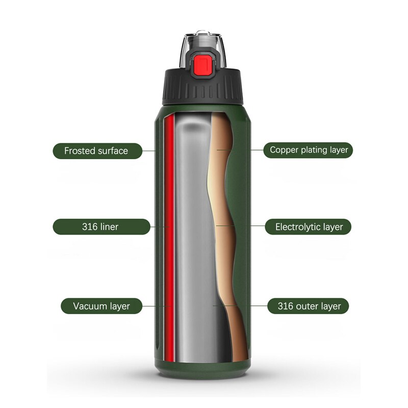 FEIJIAN Thermos Shaker Bottle Portable Sport Water Bottle