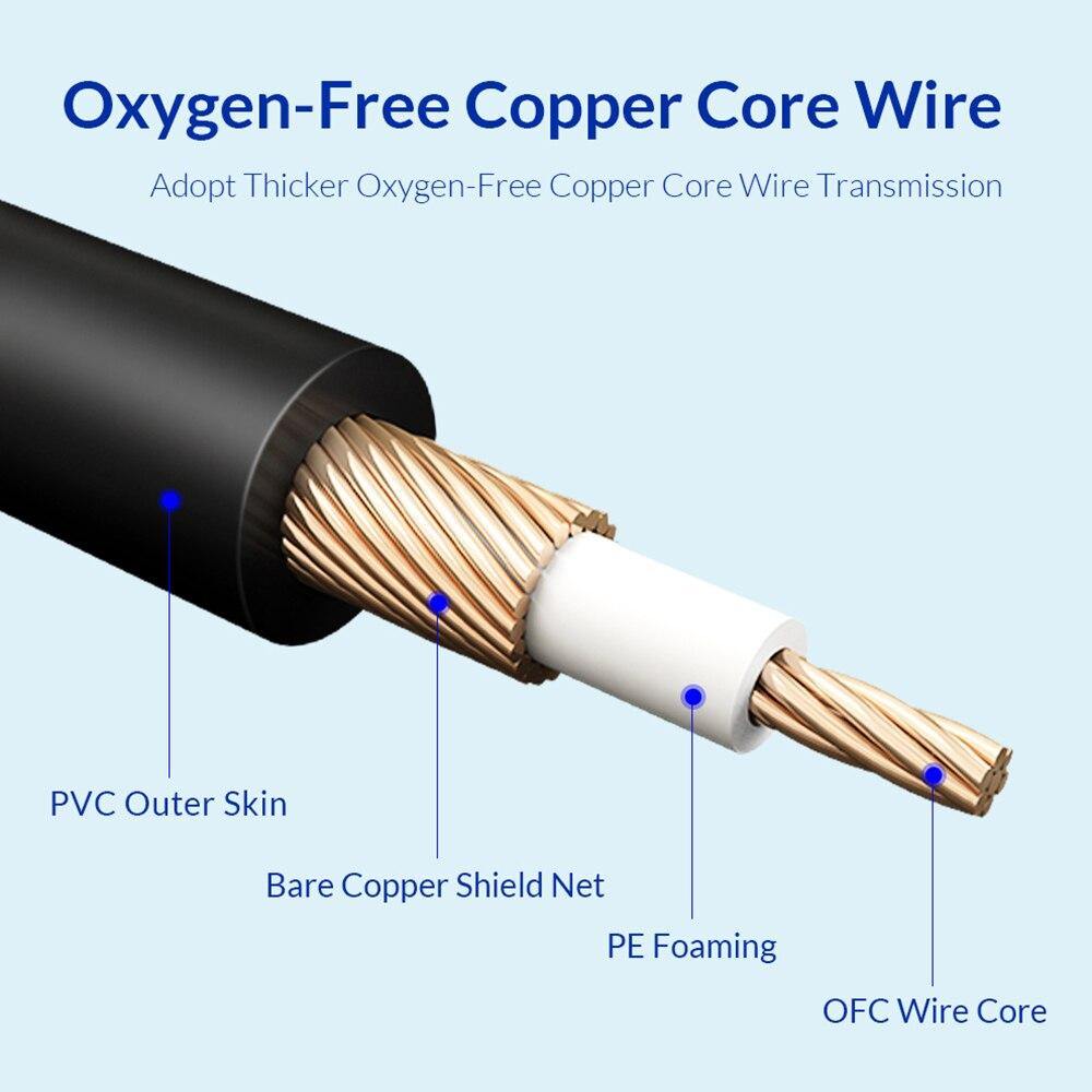 Unnlink HIFI 2RCA to 2 RCA RCA Cable OFC AV Audio Cable 1m 2m 3m 5m 8m 10m For TV DVD Amplifier Subwoofer Soundbar Speaker Wire - Surprise store