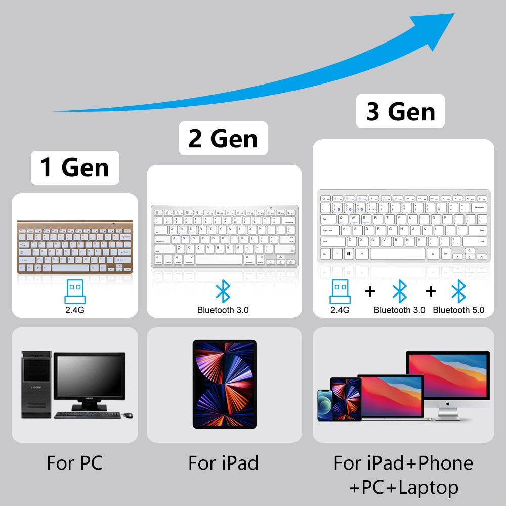 Bluetooth 5.0 & 2.4G Wireless Keyboard and Mouse Combo Mini Multimedia Keyboard Mouse Set For Laptop PC TV iPad Macbook Android